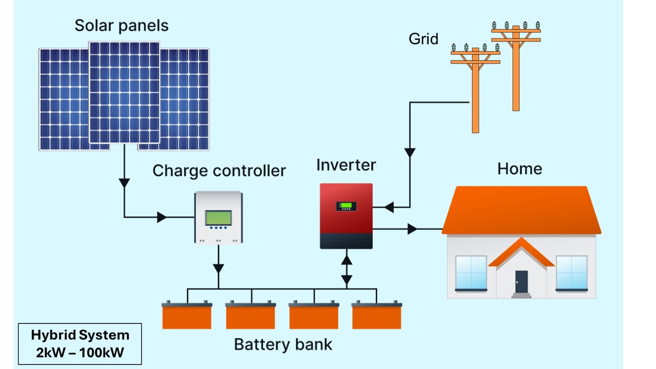 Hybrid Solar System Diagram